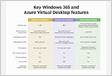 ﻿Azure VDI Pricing Understand Windows Virtual Desktop Cost